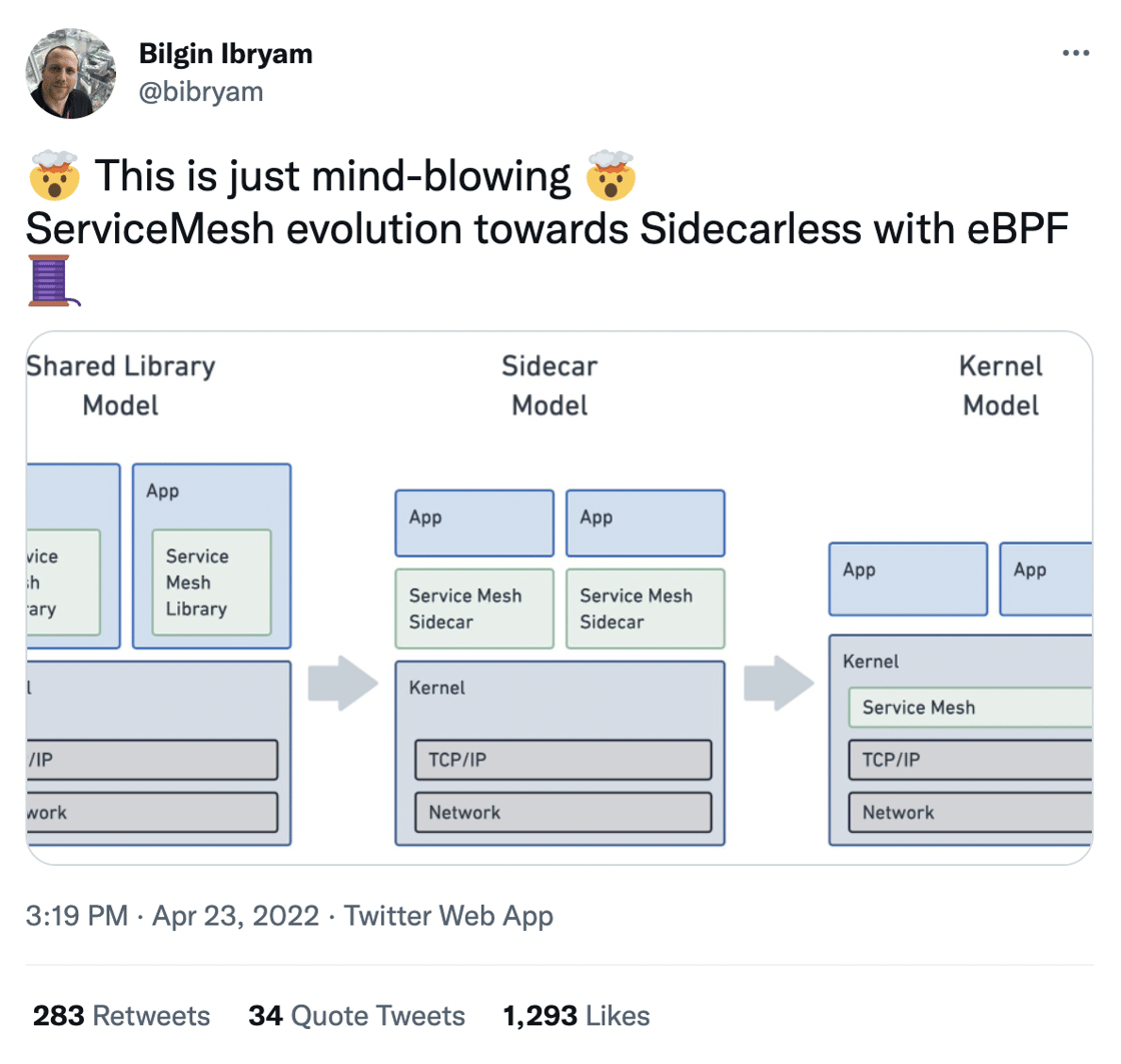 Servicemesh evolution towards sidecarless with eBPF
